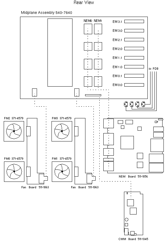 Sun Fire X4800 Server  