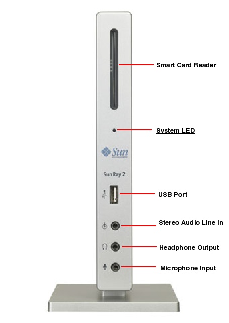 Sun Ray 2, RoHS:Y Front Callout