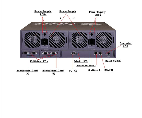 Sun StorEdge T3 Rear Callout