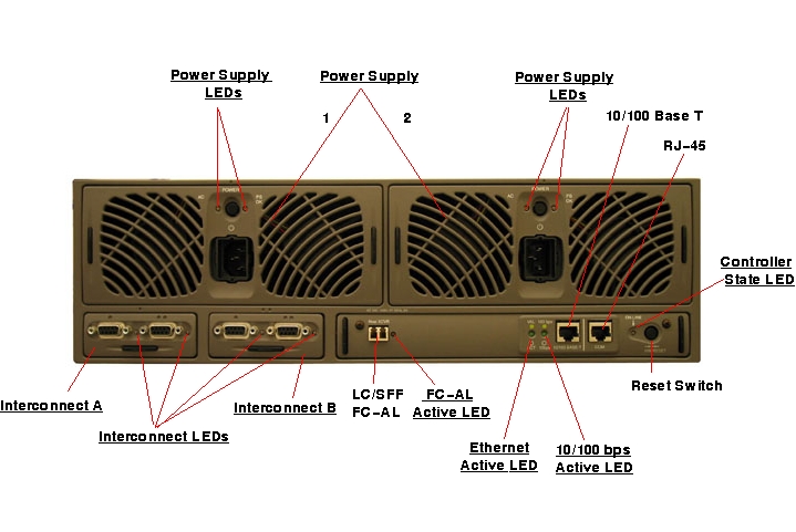 Sun StorEdge T3+ Rear Callout