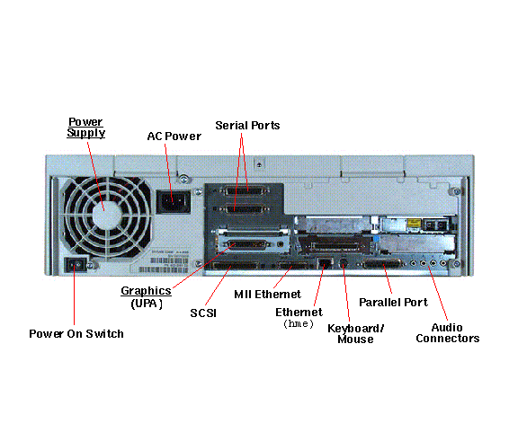 Ultra 2 Rear Callout