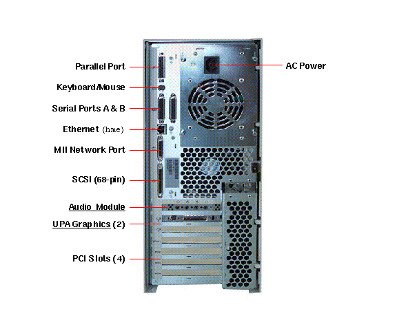 Ultra 60 Rear Callout