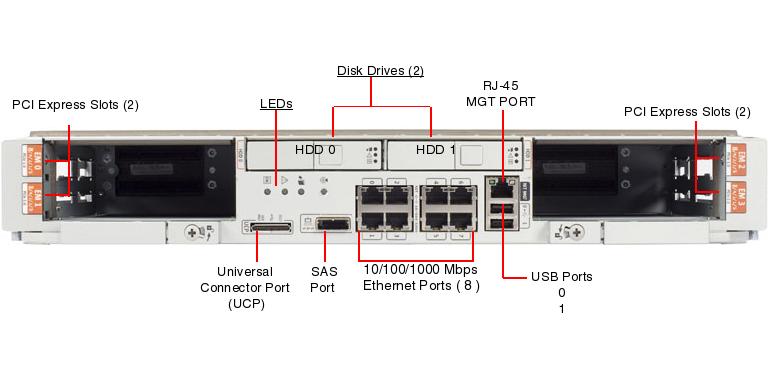 Sun Fire USBRDT 5240 Uniboard Front Callout