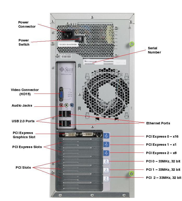 Sun Ultra 20 M2 Workstation, RoHS:Y Rear Callout