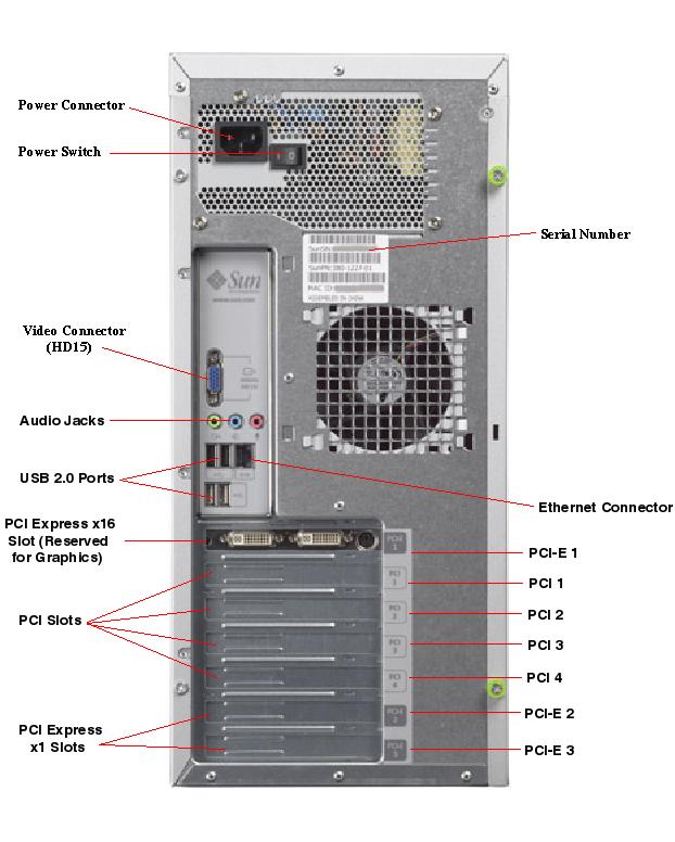 Sun Ultra 20 Workstation Rear Callout