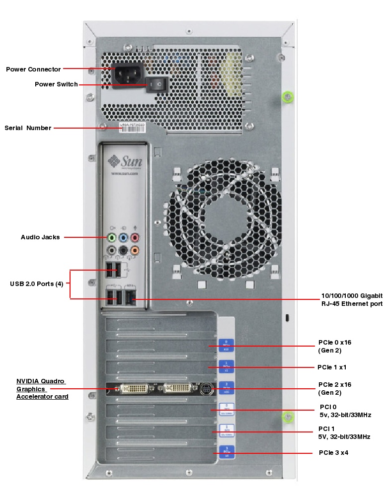 Sun Ultra 24 Workstation, RoHS:Y Rear Callout