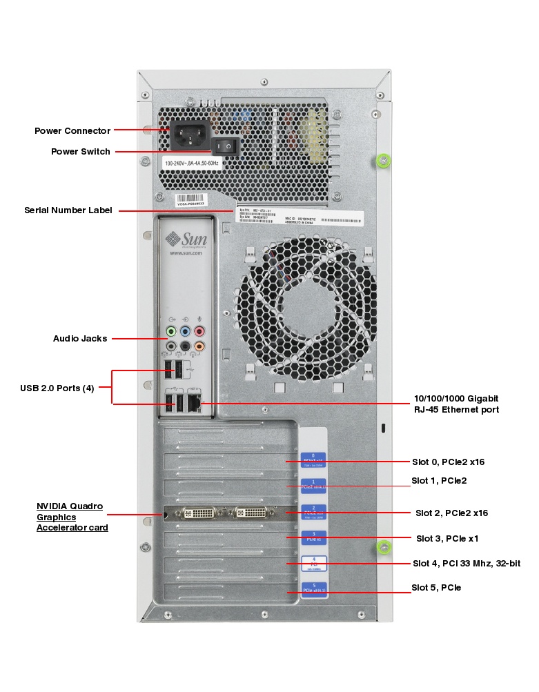 Sun Ultra 27 Workstation Rear Callout