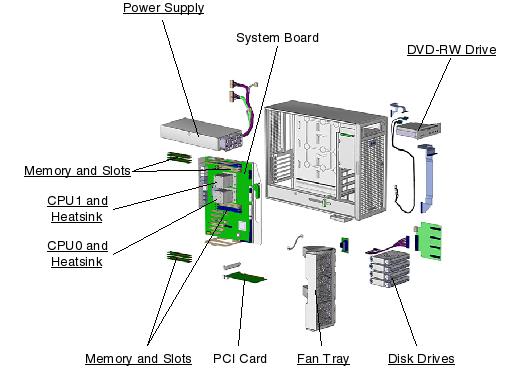 Sun Ultra 40 Workstation, RoHS:Y Exploded View
                    