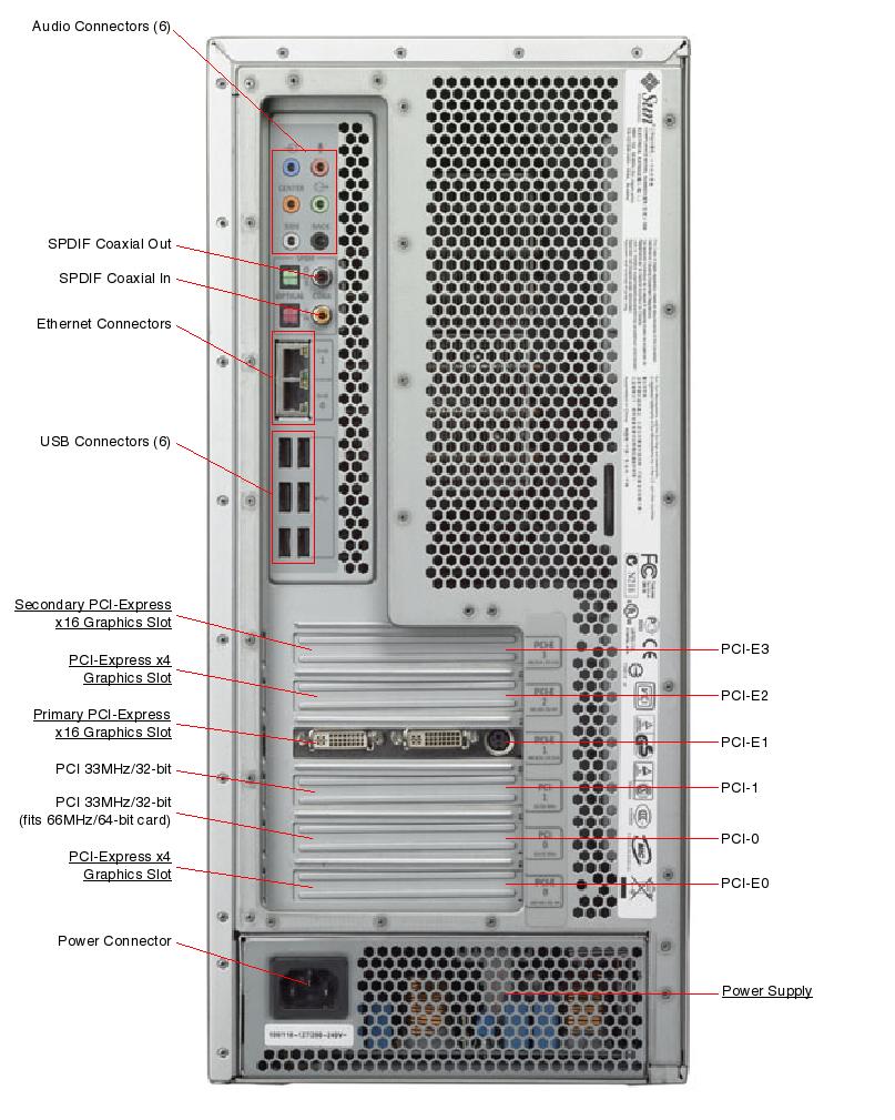 Sun Ultra 40 Workstation, RoHS:Y Rear Callout