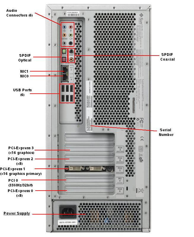 Sun Ultra 40 M2 Workstation, RoHS:Y Rear Callout