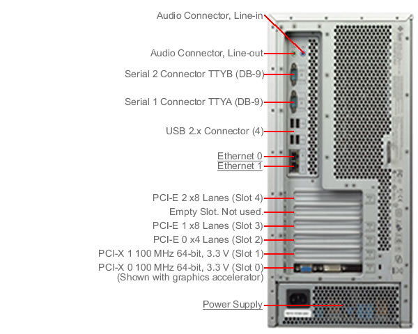 Sun Ultra 45 Workstation, RoHS:Y Rear Callout