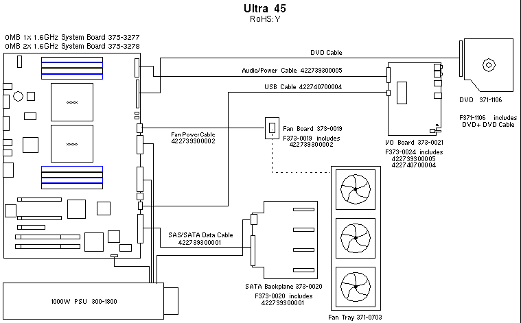 Sun Ultra 45 Workstation, RoHS:Y  