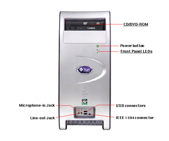 Sun Java Workstation W1100z Front Callout