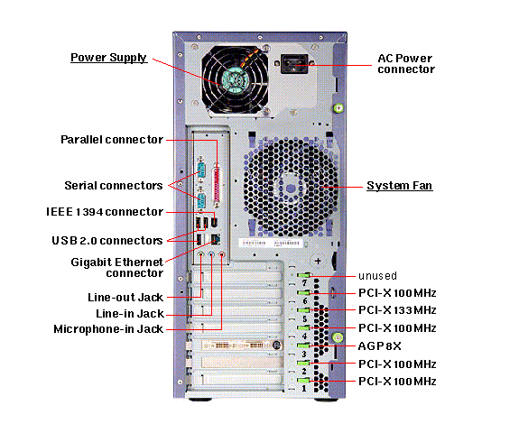 Sun Java Workstation W1100z Rear Callout