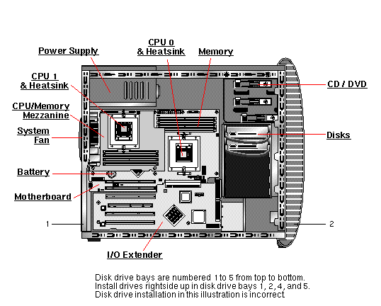 Sun Java Workstation W2100z Exploded View
                    