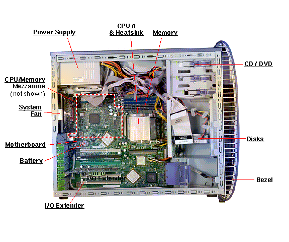 Sun Java Workstation W2100z Left Callout